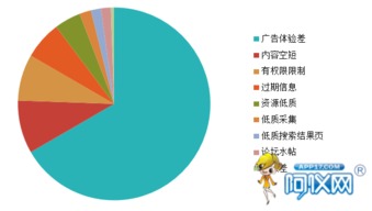 深度解析 | 為什么產品信息發布后沒有咨詢量？——從儀器行業網絡推廣視角出發