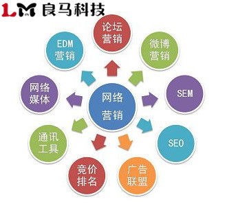借力網絡技術推廣，實現企業關鍵詞排名的最大化效果