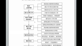 代理記賬的工作范圍全解析 含會計實操、辦稅與代辦貸款申報